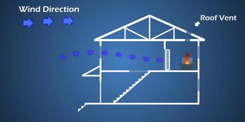 Fire Flow Path Principles – Tips