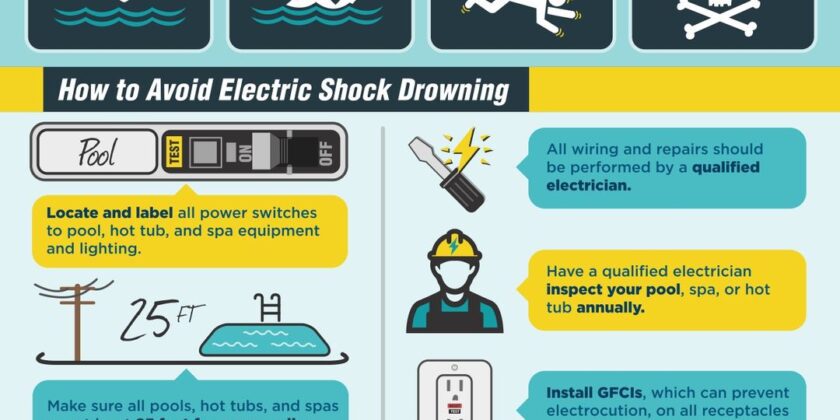 Water – Electricity Safety Tips