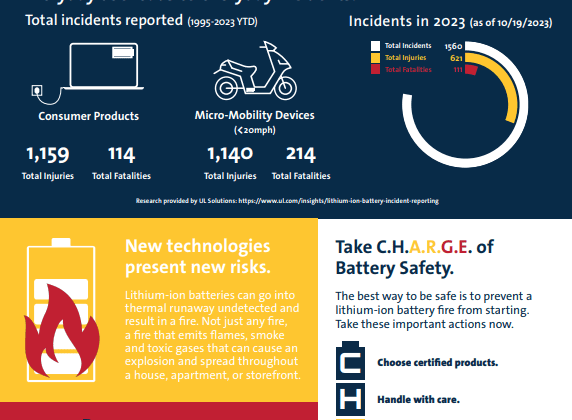 How to Take CHARGE of Battery Safety – Tips