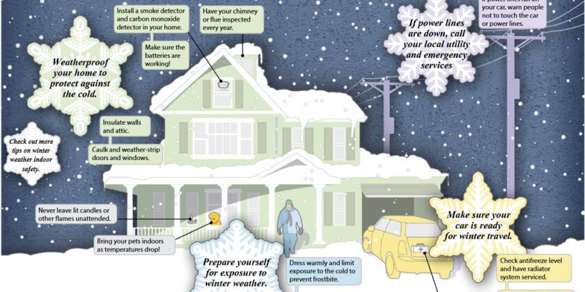 Be Winter Ready! — Tips