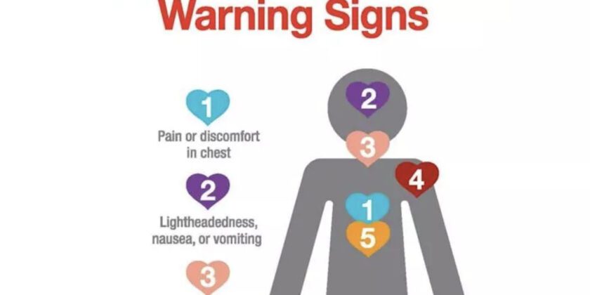 Heart Stroke – identifying symptoms -Tips