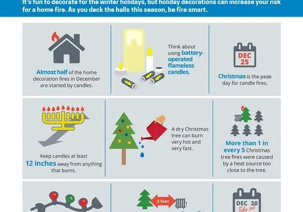 Put a Freeze on Holiday Fires. – Tips