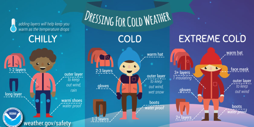 Dressing Tips –  Cold Weather