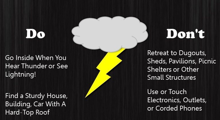 Lightning – Dos & Don’ts