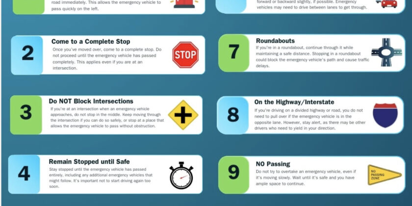 Ambulance – Road  Safety Tips