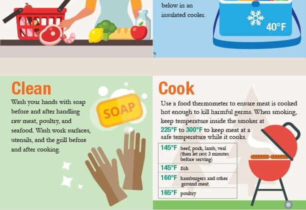 Grill Safely, Gwinnett!