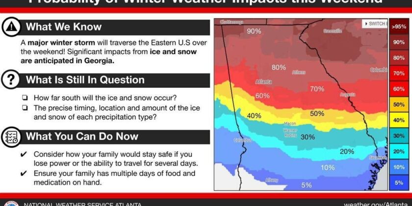 Severe Weather  – Safety Tips