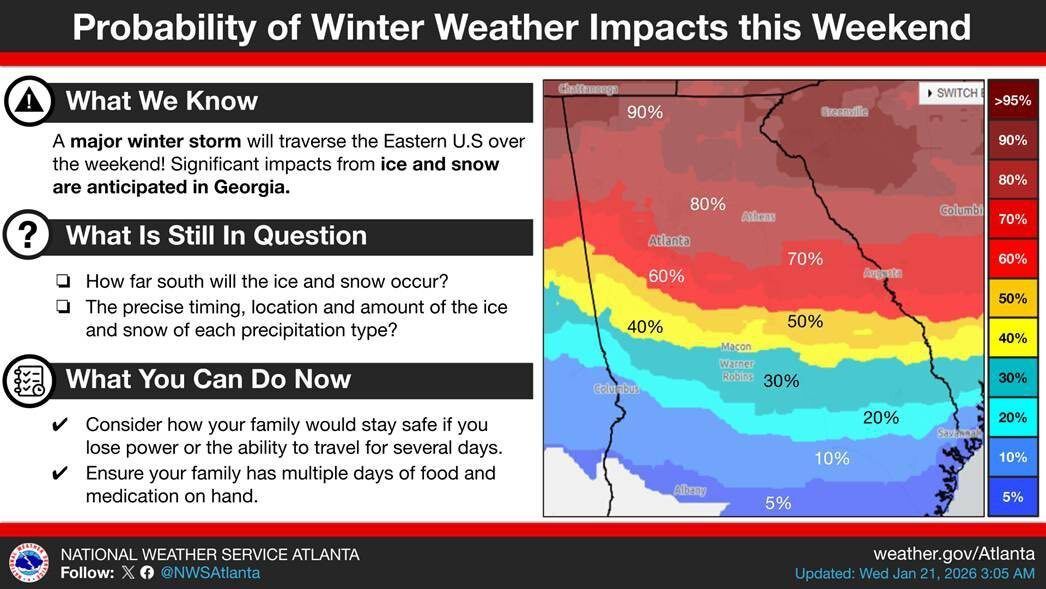 Severe Weather  – Safety Tips